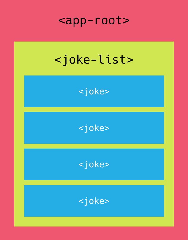 Component Nesting