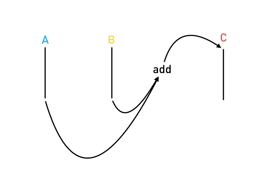 Streams Animation 2